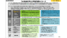 「AI自体を学ぶ」学習内容のイメージ