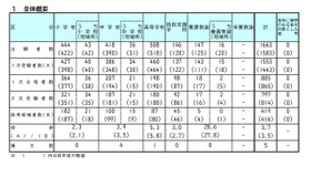 令和9年度岡山県公立学校教員採用候補者選考試験（第2次試験）の結果