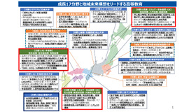 成長17分野と地域未来構想をリードする高等教育
