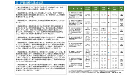 評価指標の達成状況