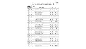 学校医：63名（一部）