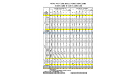 第2回名簿登載者数・第1回任期付教員名簿登載者数
