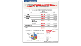 中途退学者の状況