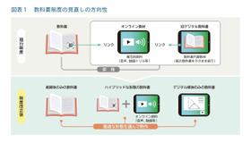 教科書制度の見直しの方向性