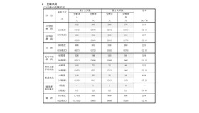 令和9年度採用 群馬県公立学校教員選考試験合格者状況