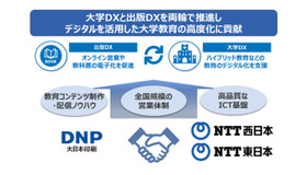 NTT西日本、NTT東日本、大日本印刷が協業体制を強化