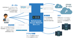 ExtraConsole Secure Network