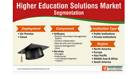 高等教育ソリューション市場調査レポート（イメージ）