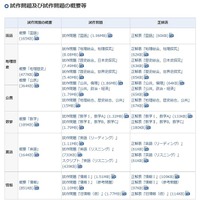 共通一次・センター試験から共通テストへ、2025年度「情報」新設