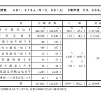 河合塾「共通テストリサーチ」参加校へ…1/17よりデータ提供、Web報告会 
