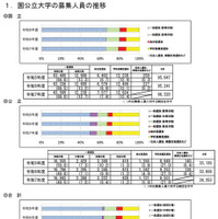 大学が過去最多、学生数は10年ぶり減少…旺文社 | 教育業界