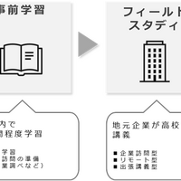 中等教育向け教材「研究倫理」無料公開…APRIN | 教育業界ニュース