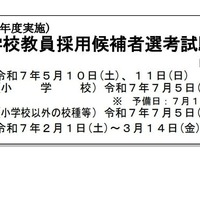 山口県の教員採用、520人が1次通過…大学3年生受験は133人合格 | 教育