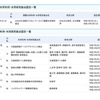 文科省「共同利用・共同研究システム形成事業」公募開始…補助金5