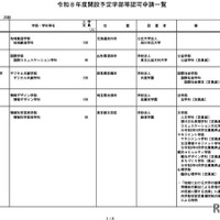 大学受験2025】私大志願者、早慶やMARCHで増加…河合塾 | 教育