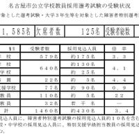 【中古】 教員採用試験　四国ブロック 2025年最新】香川県教員採用試験の人気アイテム - メルカリ