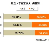 【中古】 国連英検D級突破（〔2005年〕） 国連英検過去問題集 B級(2005年度版) 中古本・書籍 | ブックオフ公式