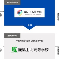 NIJIN高等学院、開志創造高と提携…卒業資格支援体制を強化 | 教育業界