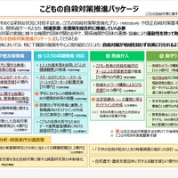 子供の自殺対策推進パッケージ取りまとめ、関係省庁一丸で推進 | 教育