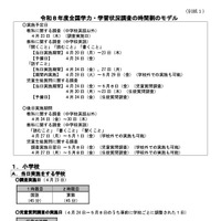ベネッセ「総合学力調査」紙からCBTへ…1教科410円 | 教育業界ニュース