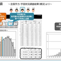 全国学力テスト】2026年度分析結果公表、国語・英語に共通の弱点は
