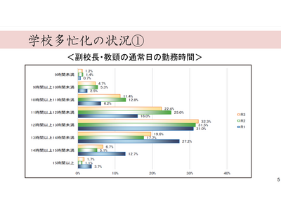 「国レベルでの改善を」校務の情報化に関する専門家会議 画像