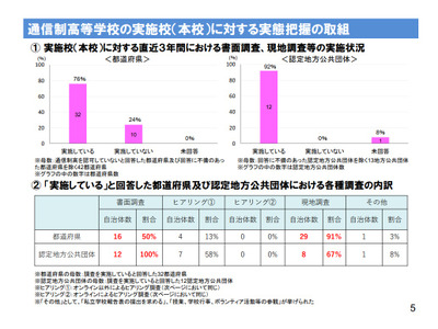 「令和の日本型学校教育」通信制高校の在り方会議、配布資料を掲載 画像
