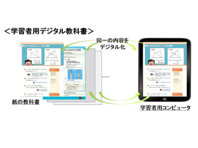 2024年に本格導入を目指しているデジタル教科書って？普及率は？ 画像