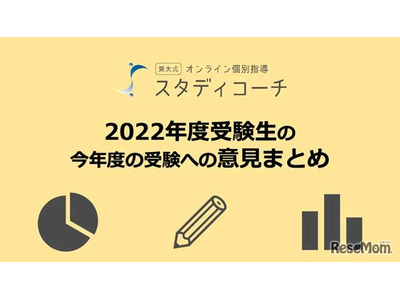 大学入学共通テスト、93.3%の受験生が「難しい」と回答 画像