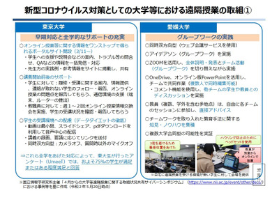 遠隔授業Q＆A、東大など9校の事例紹介も…文科省 画像