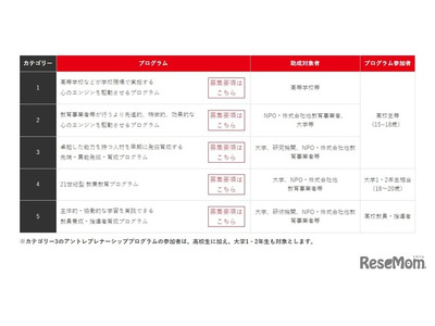 三菱みらい育成財団、高校教員向けプログラムに助成…4/4締切 画像