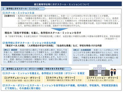 都立高等の「スクール・ミッション」公表…東京都 画像