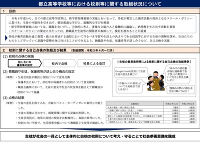 都立高、一律黒髪や下着の色等「ブラック校則」見直し…廃止へ 画像