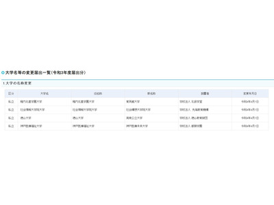 大学・大学院の変更届出一覧…新名称は周南公立大 画像