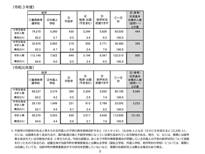 日本にいる外国人の子供、約1万人が不就学の可能性…文科省 画像