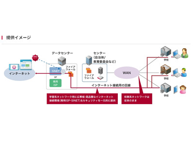 IIJ、GIGAスクールソリューション提供開始 画像