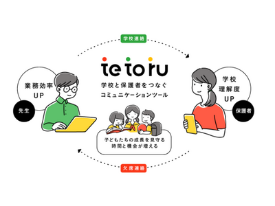 学校・保護者間の連絡サービス「tetoru」正式リリース 画像