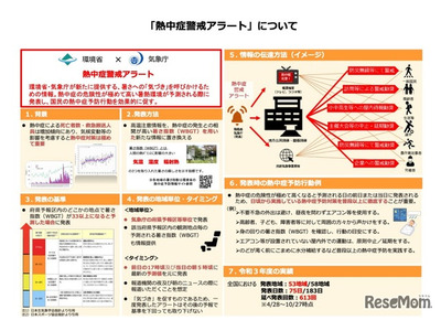「熱中症警戒アラート」4/27から全国で運用開始 画像