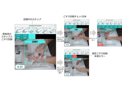 正しい手洗いを自動判定…富士通研がAI技術開発 画像