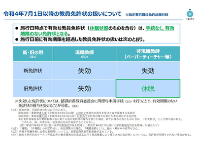 教員免許、更新制廃止後の取扱いを周知…文科省 画像