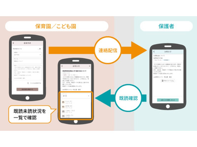 保育士・保護者間コミュニケーションツール「mierun」提供開始 画像