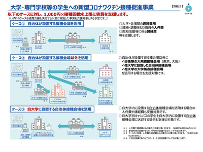 大学・専門学校等の経費支援…学生の3回目接種促進事業開始 画像