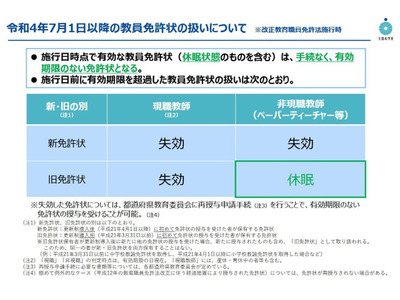教員免許更新制廃止、自動復活する「休眠」免許が話題 画像