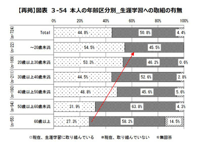 重度重複障害児者、卒業後に生涯学習の機会減少…文科省調査 画像