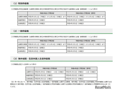 【中学受験2023】東京都立中高一貫校、一般枠検査2/3 画像
