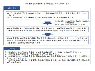 在外教育施設教育振興法が施行…留意事項等を通知 画像