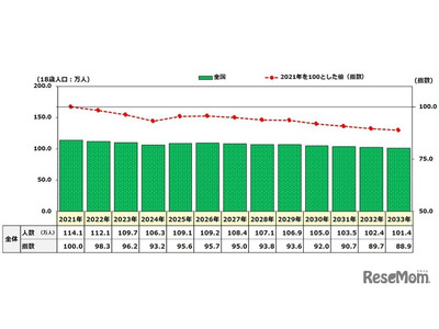 大学入学者の地元残留率44.7％、トップは愛知…リクルート進学総研 画像