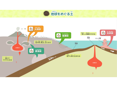理科教育支援Webコンテンツ「土はどうやってできるの？」公開 画像