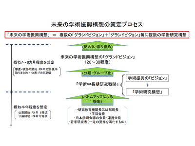 未来の学術振興構想に向け、中長期研究戦略を公募…説明会7/15 画像