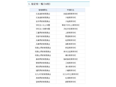普通科改革支援事業指定校、京都市立開建高等19校に決定 画像